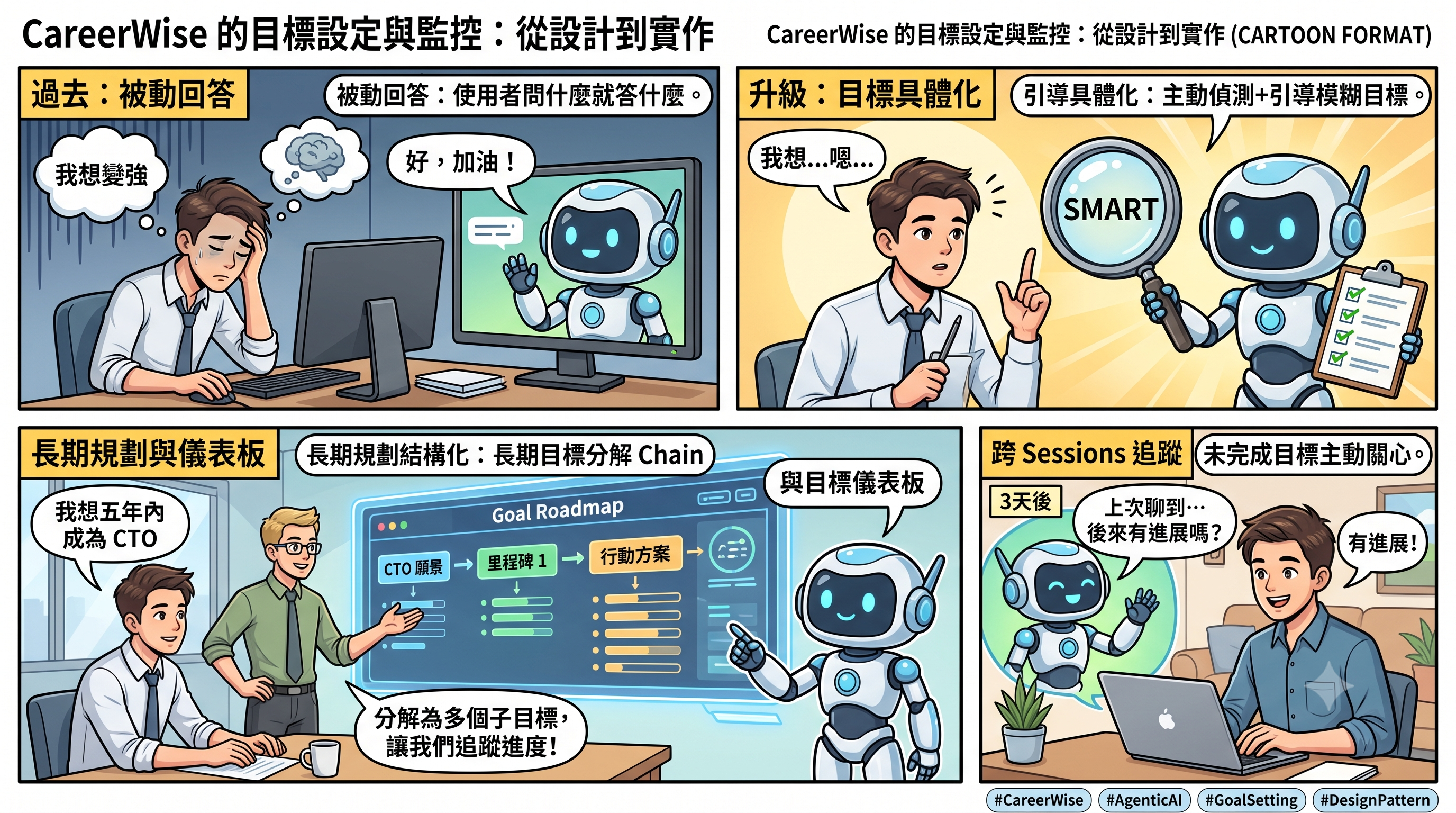 CareerWise 的目標設定與監控:從設計到實作