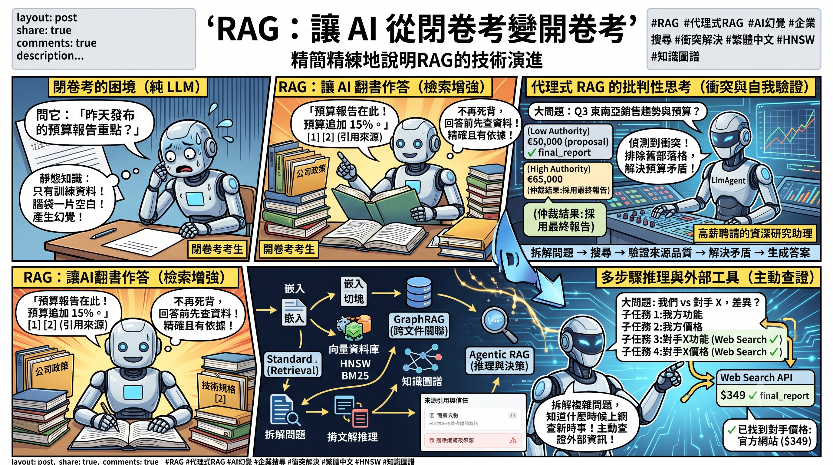 RAG：讓 AI 從閉卷考變開卷考