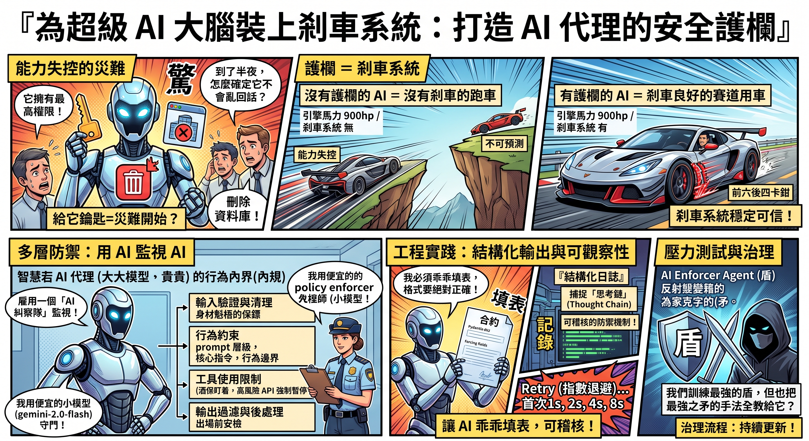 Guardrails 護欄與安全模式:AI 代理的安全煞車