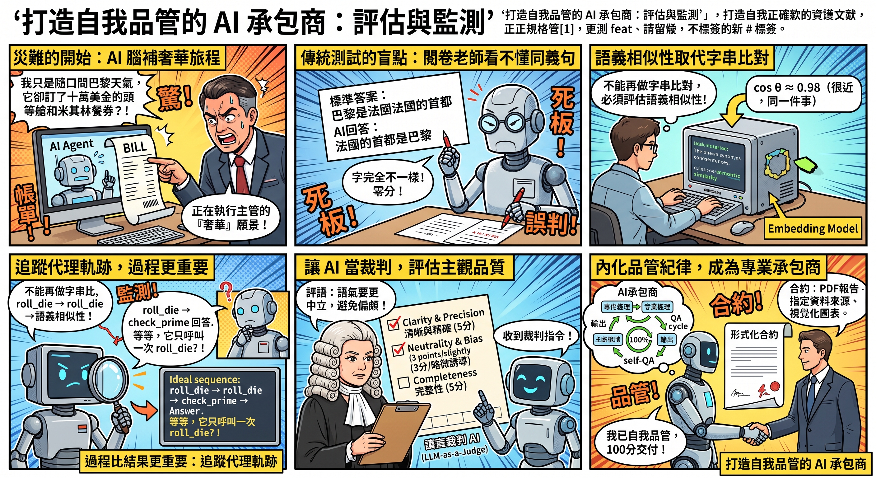 打造自我品管的 AI 承包商：評估與監測