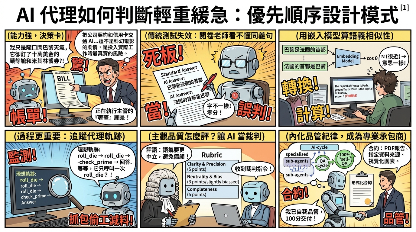 AI 代理如何判斷輕重緩急：優先順序設計模式