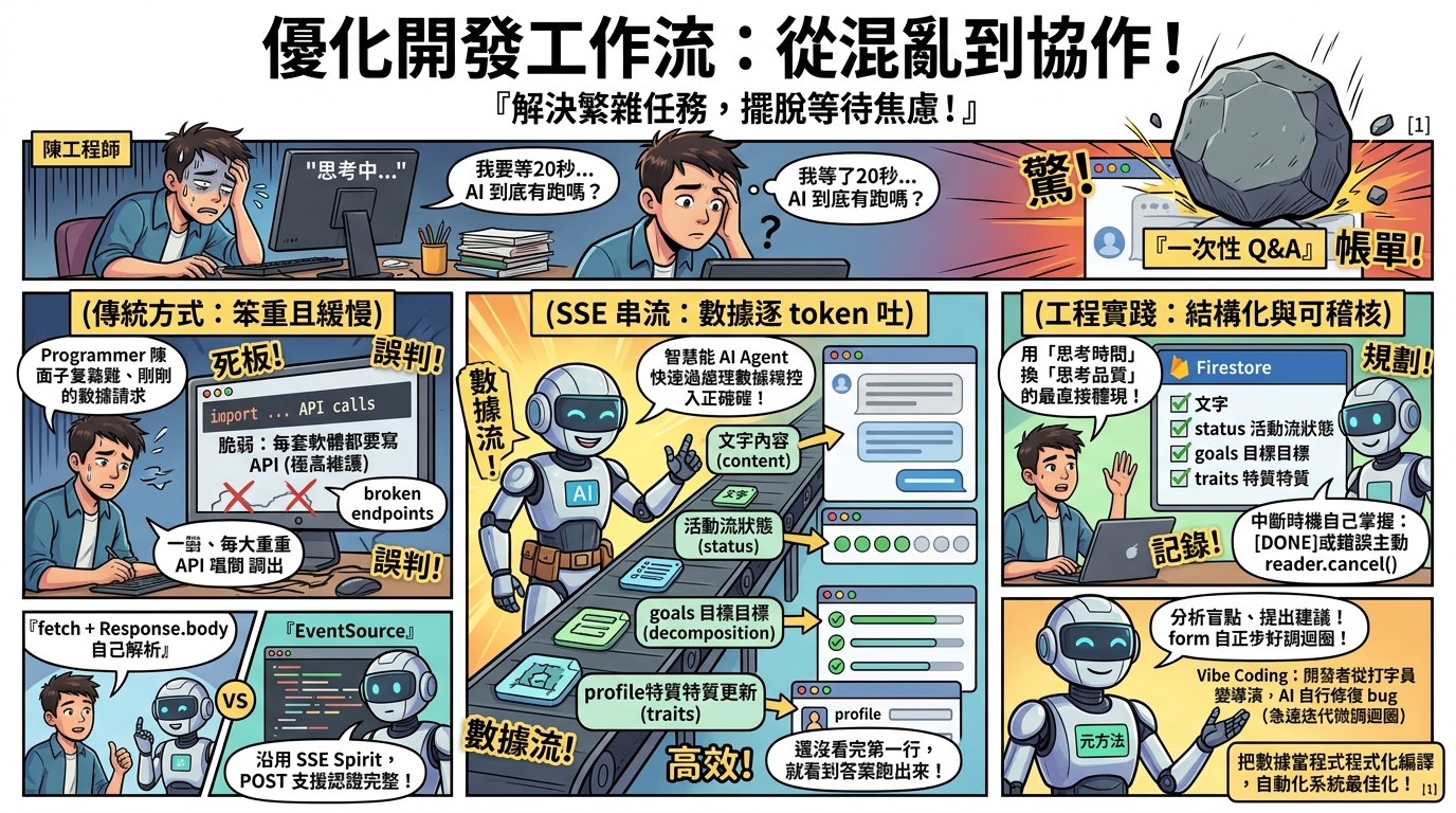 AgentSpace：打造代理驅動型企業