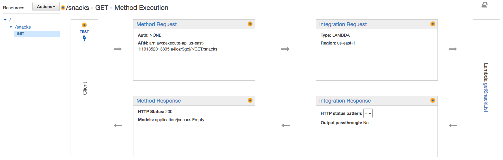 api-gateway-snacks-get.png