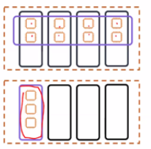 placement groups