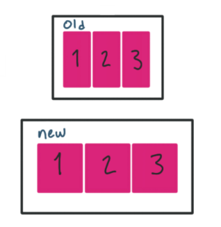 範例-flexbox