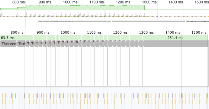 Newsticker Timeline Performance