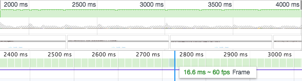 Performance Timeline