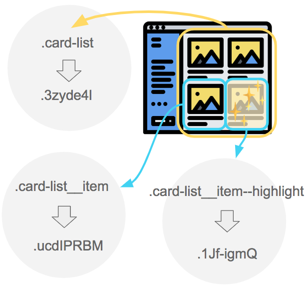 CSS Modules