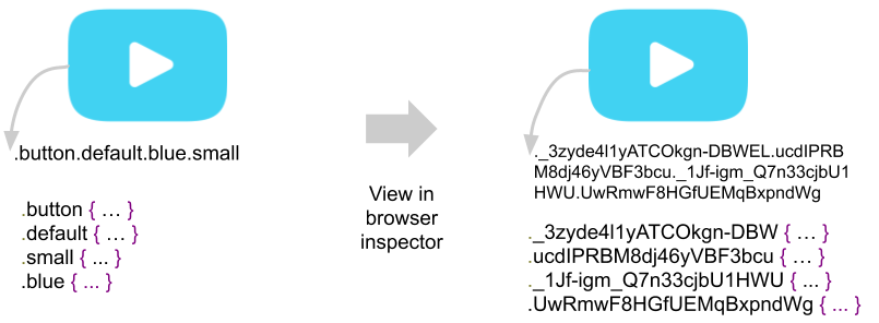 CSS Modules