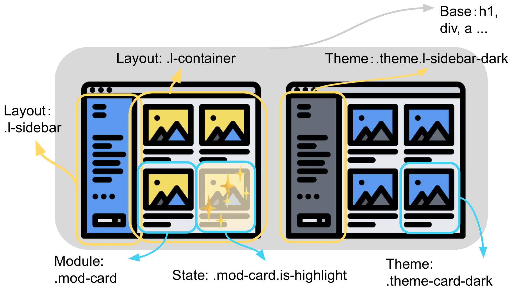 SMACSS, Scalable and Modular Architecture for CSS