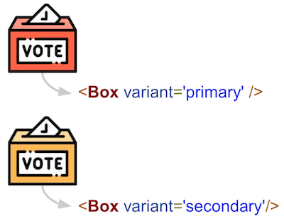 Variants