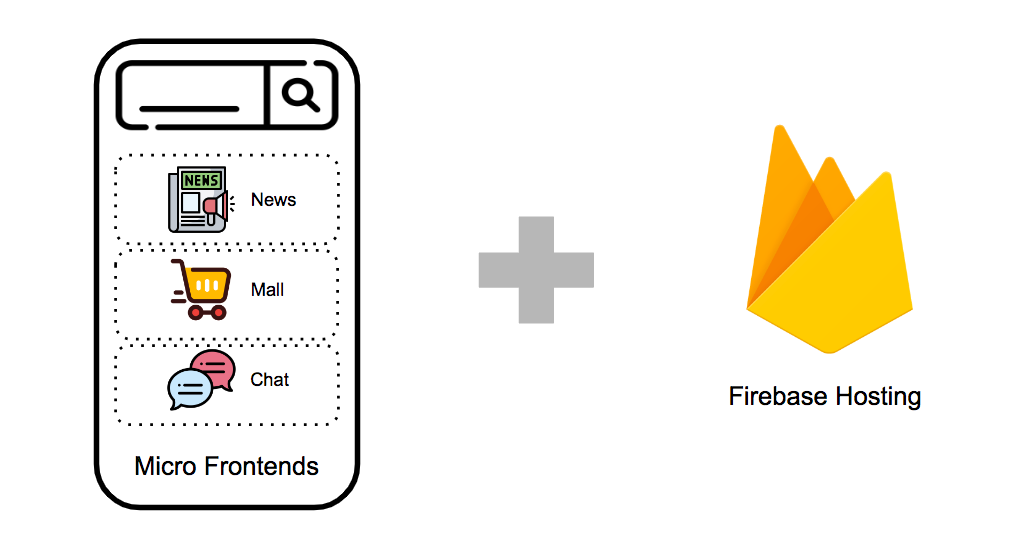 利用 Firebase 部署微前端專案 (Deploy and Host Micro Frontends Using Firebase)