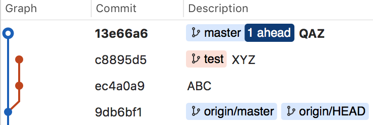 Git: Cherry-pick - 選擇某個分支的某些提交記錄