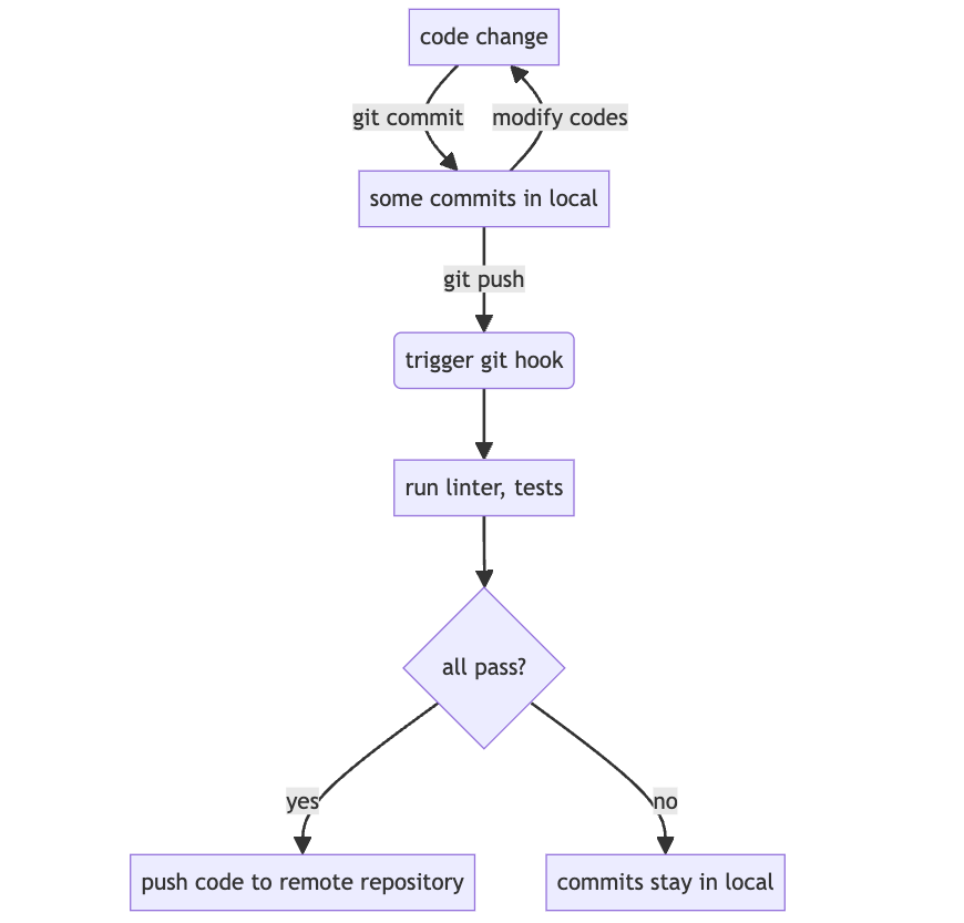 Pre-push Mechanism