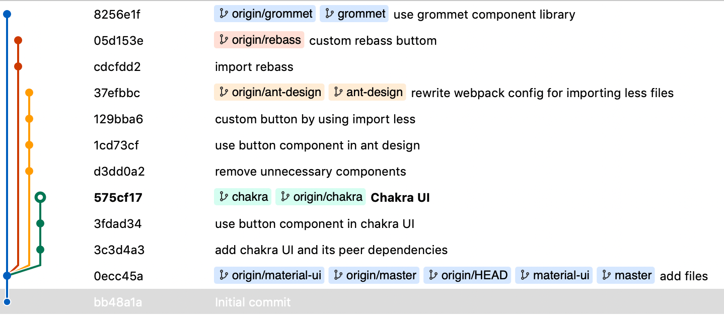 Git：列出分支