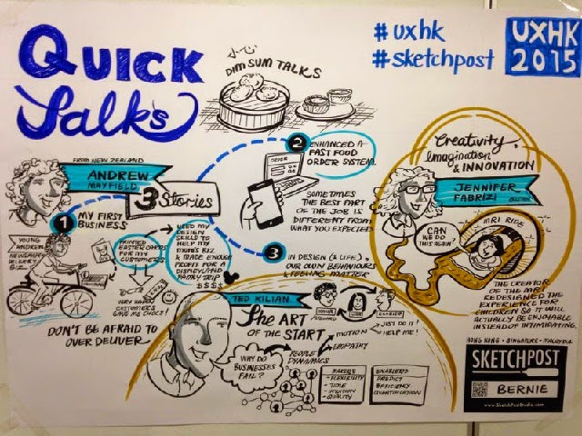 UXHK 2015 Sketchpost