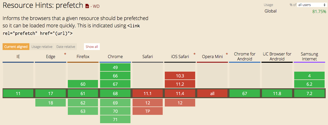 Prefetch 瀏覽器支援度
