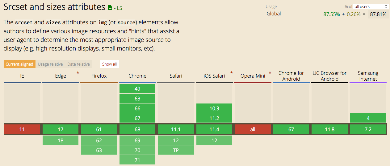 srtset 瀏覽器支援度