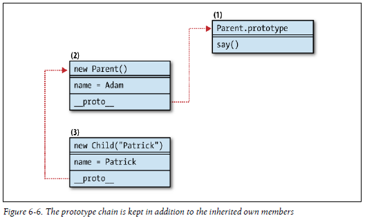 JavaScript Patterns - Classical Pattern #3 - Rent and Set Prototype