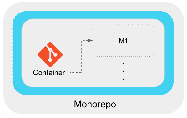 container app 與 microfrontend app