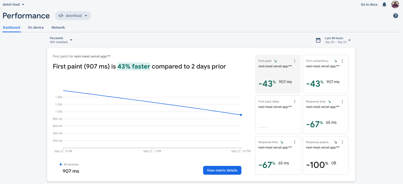 儀表版 Dashboard