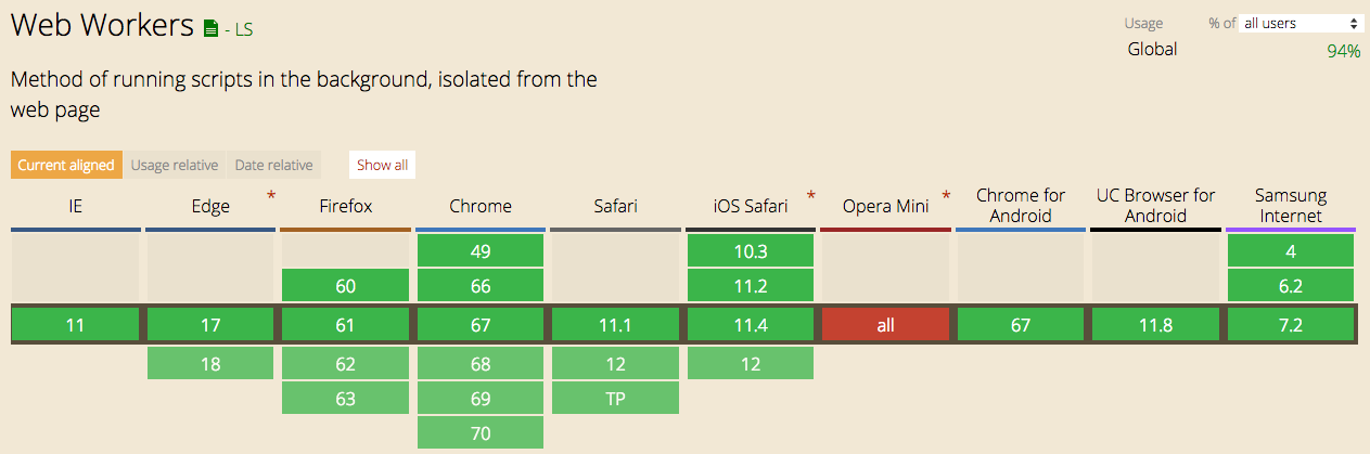 Web Workers 瀏覽器支援度