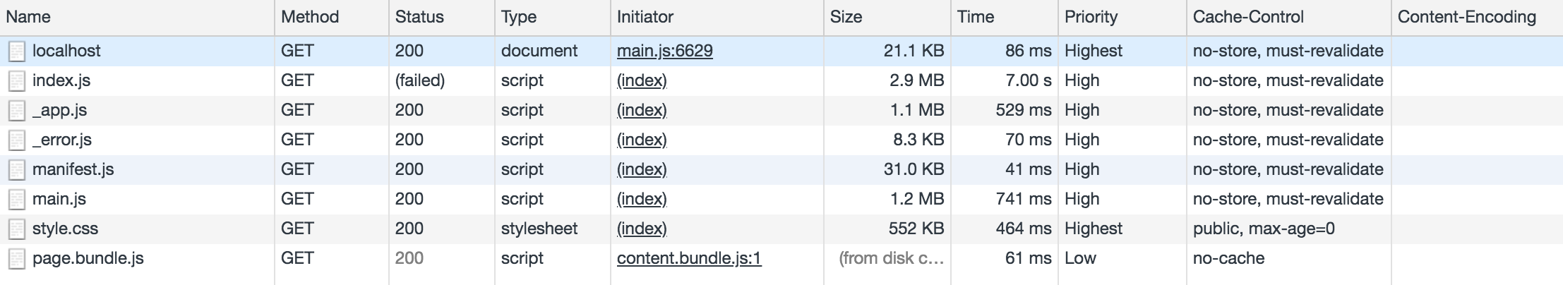 Gzip 前