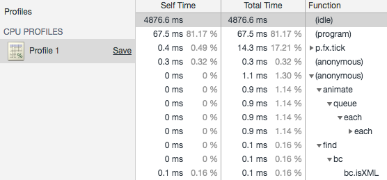 JavaScript Profiler