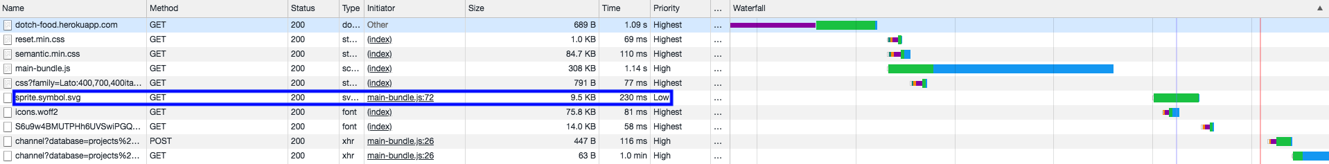 使用 Preload 前