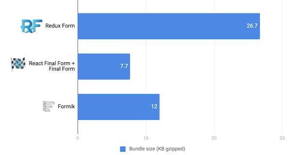 Bundle size