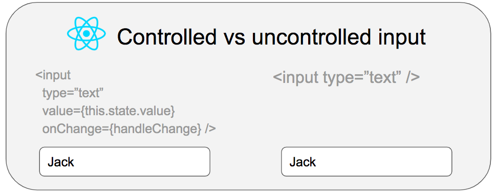 Controlled vs uncontrolled component