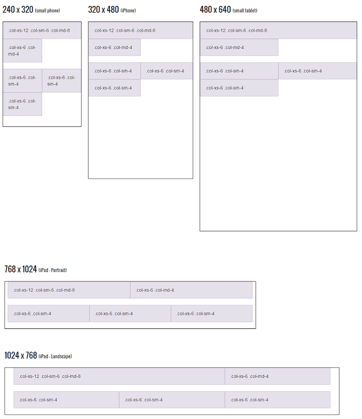 grid-example-mixed-complete