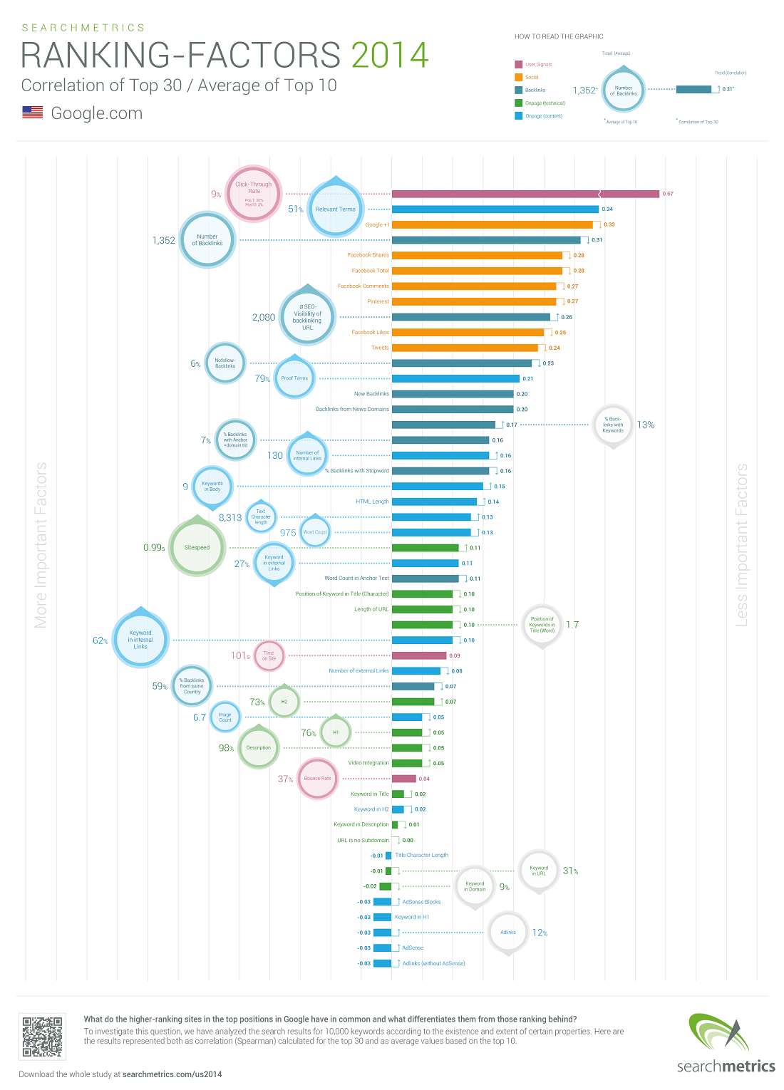 2014 SEO Ranking Factors