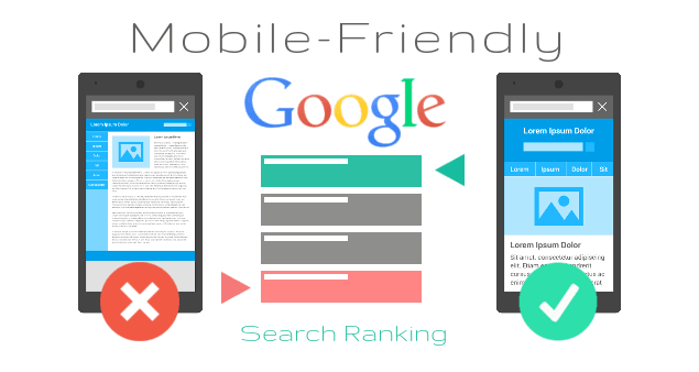 Google Mobile Friendly