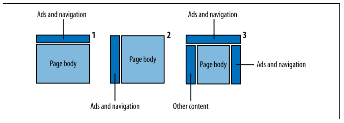 SEO-Friendly Site Layout