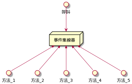 事件集線器