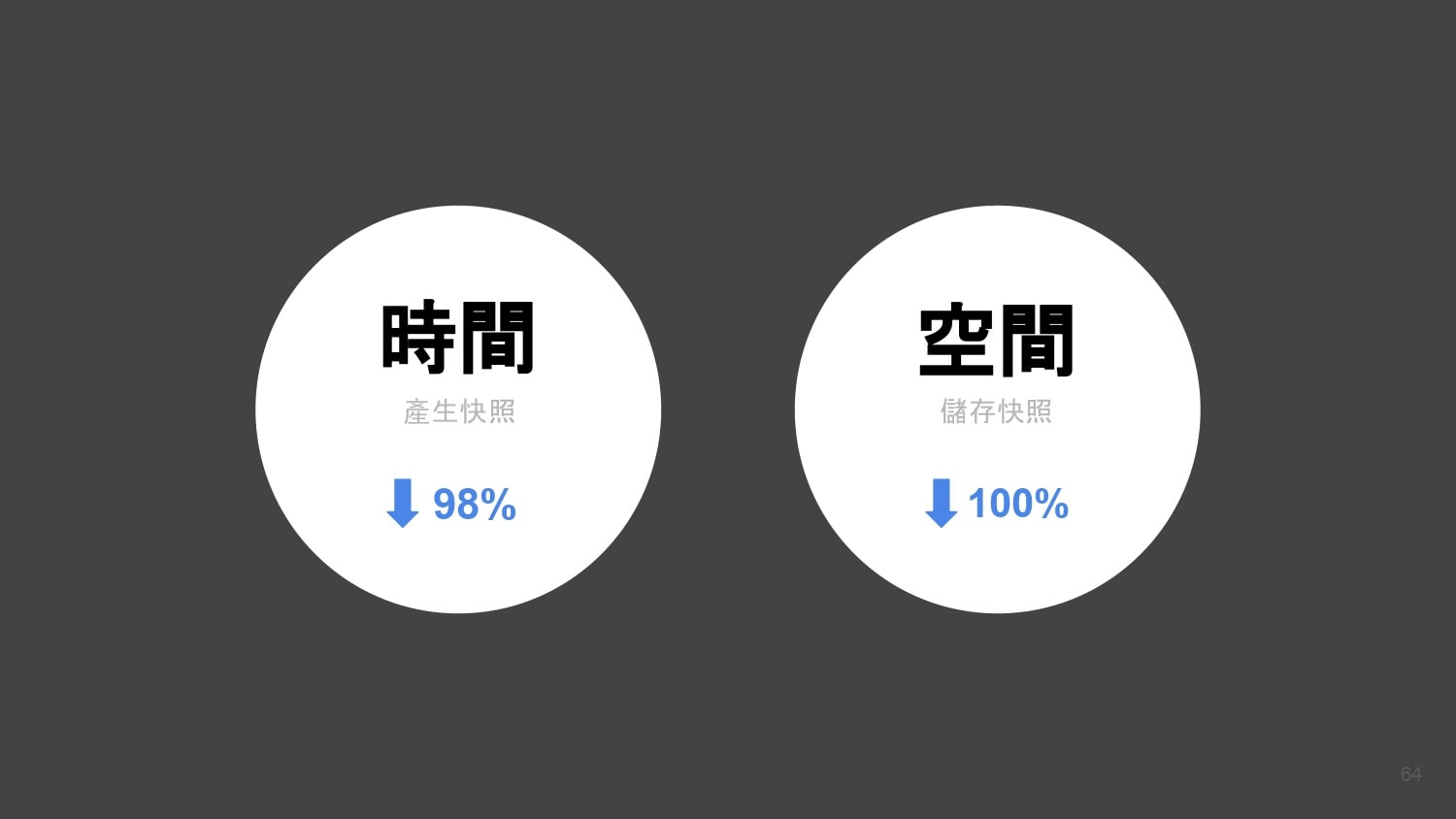 Visual Testing MOPCON 2022 逐字稿