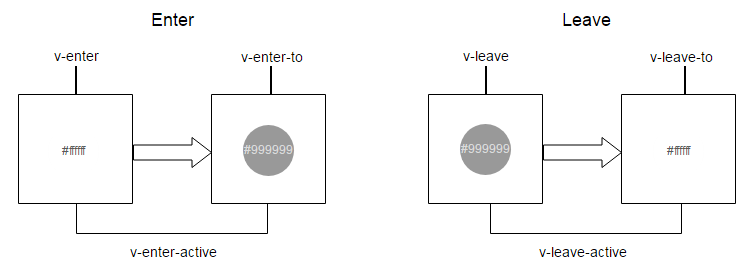 Vue.js: 動畫 Animations