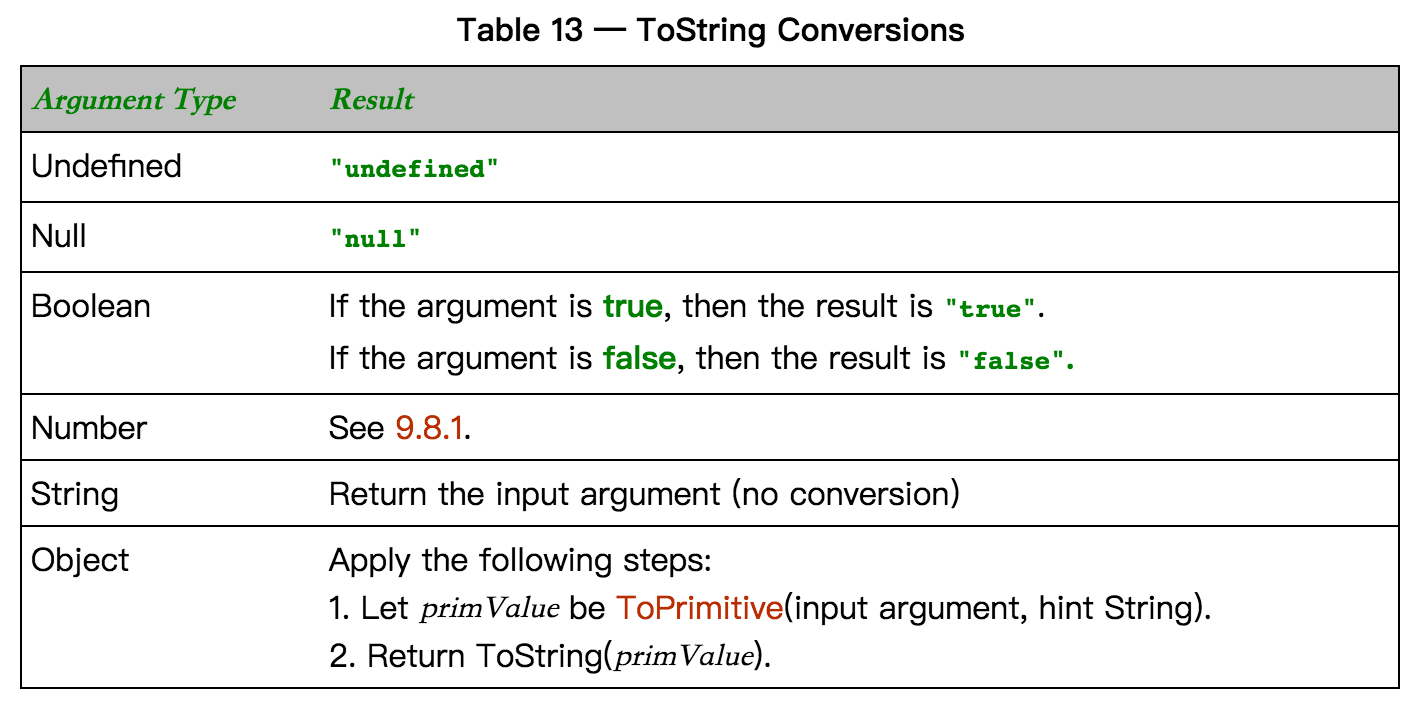 ToString Conversions
